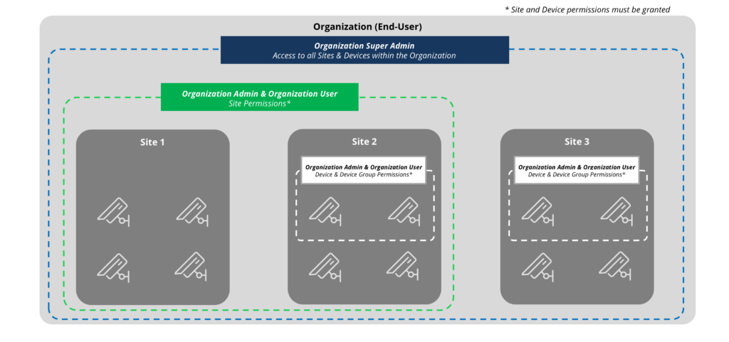 Device Organization Decoded: Your Tech Will Thank You